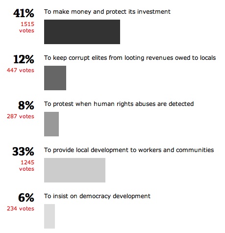Globe and Mail poll, Dealing with Despots